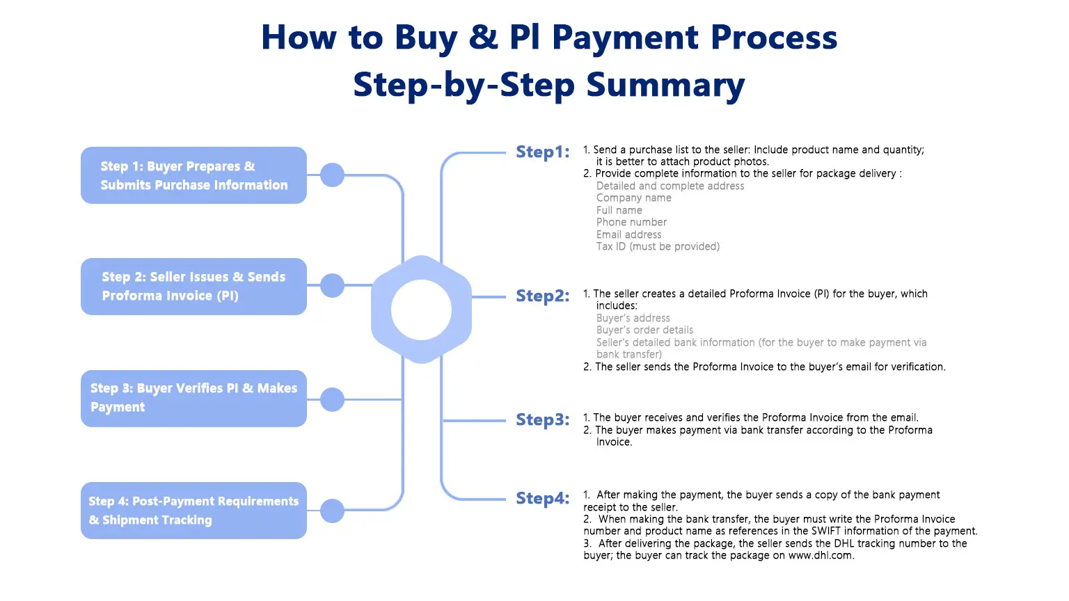 cutting wood,cutting aluminum,cutting for fiber cement