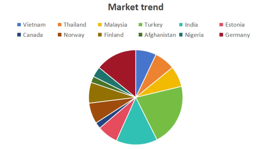 cutting wood,cutting aluminum,cutting for fiber cement