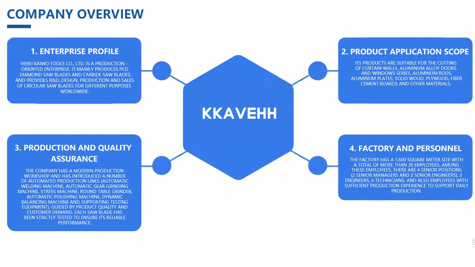 cutting wood,cutting aluminum,cutting for fiber cement